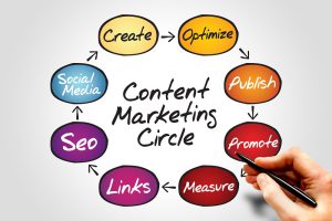 học content marketing tại Đà Nẵng