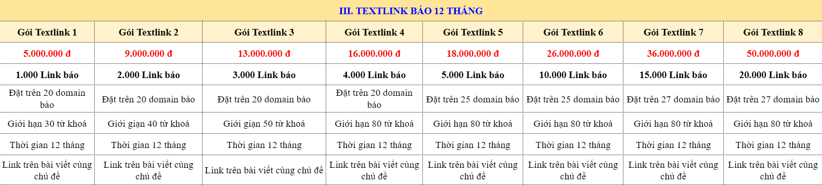 textlink báo side bar bài viết 12 tháng