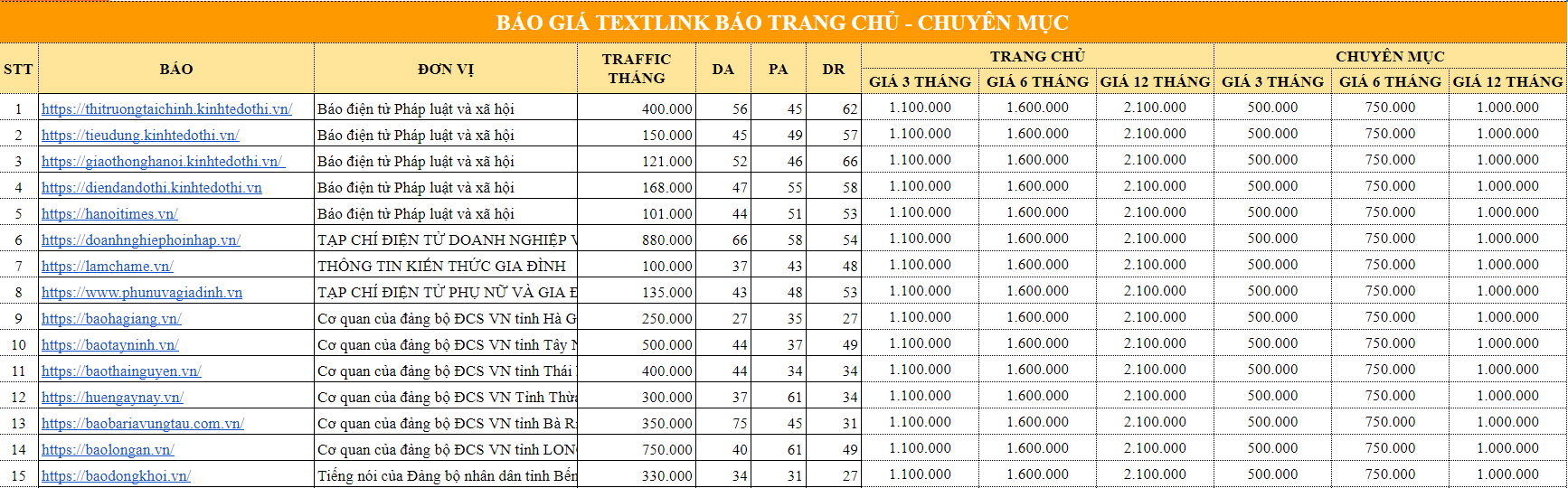 Bảng giá textlink báo trang chủ, chuyên mục